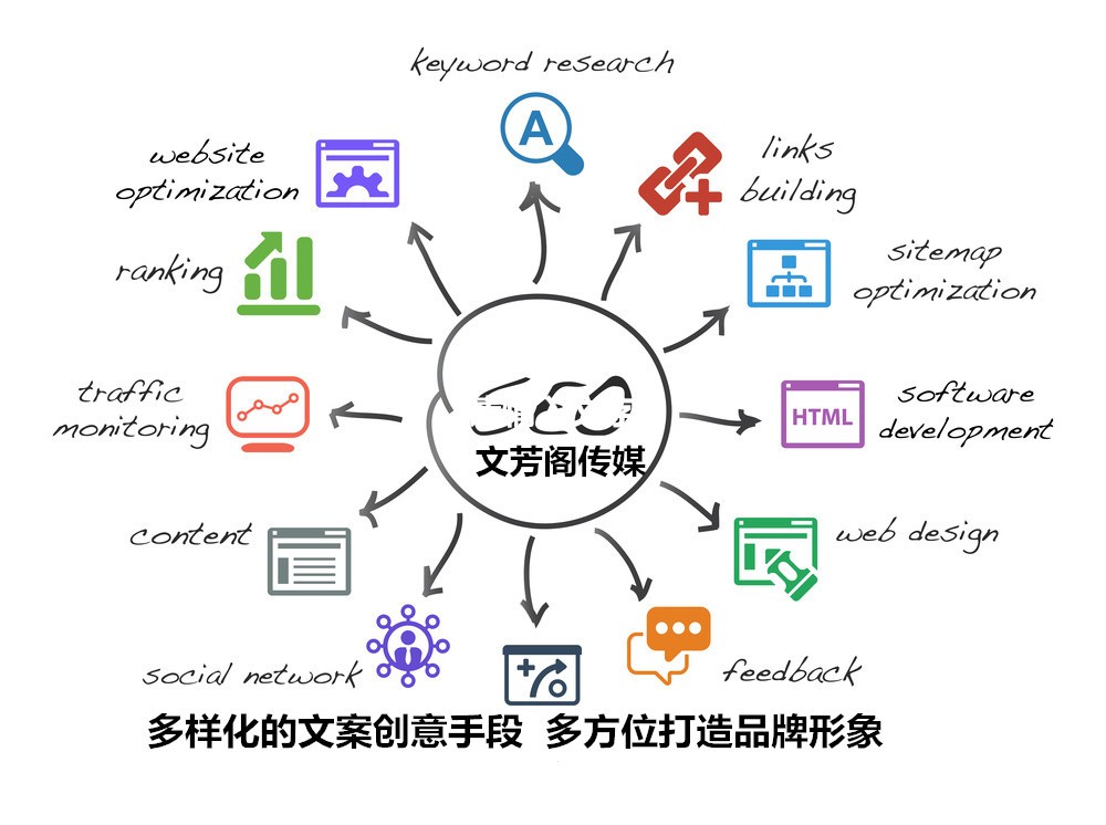 [營銷心得]經(jīng)緯之創(chuàng)分享怎么利用網(wǎng)頁設(shè)計做好營